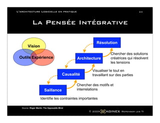 L Architecture Logicielle En Pratique