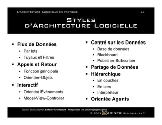 L Architecture Logicielle En Pratique