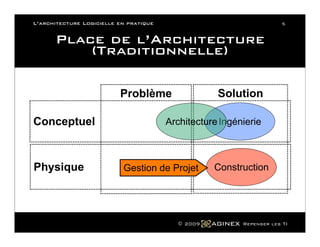 L Architecture Logicielle En Pratique