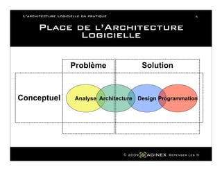 L Architecture Logicielle En Pratique