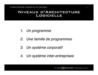 L Architecture Logicielle En Pratique