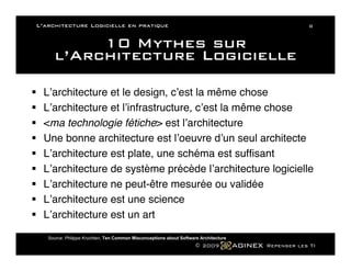 L Architecture Logicielle En Pratique