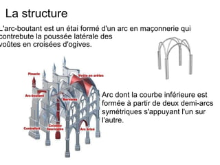 La structure L'arc-boutant est un étai formé d'un  arc  en  maçonnerie  qui contrebute la poussée latérale des  voûtes  en  croisées d'ogives . Arc dont la courbe inférieure est formée à partir de deux demi-arcs symétriques s'appuyant l'un sur l'autre. 