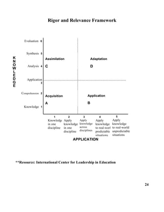 LARC STARTALK differentiation handout 2011 | PDF