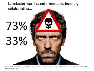 La re evolucion de los cuidados