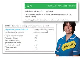 La re evolucion de los cuidados