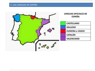 3- LAS LENGUAS DE ESPAÑA
CASTELLANO
GALLEGO
EUSKERA o VASCO
CATALÁN
VALENCIANO
LENGUAS OFICIALES DE
ESPAÑA
 