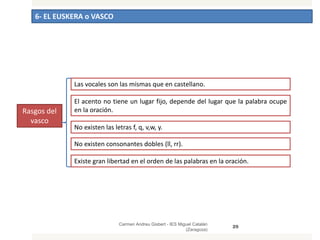 6- EL EUSKERA o VASCO
Carmen Andreu Gisbert - IES Miguel Catalán
(Zaragoza)
29
Rasgos del
vasco
Las vocales son las mismas que en castellano.
El acento no tiene un lugar fijo, depende del lugar que la palabra ocupe
en la oración.
No existen las letras f, q, v,w, y.
No existen consonantes dobles (ll, rr).
Existe gran libertad en el orden de las palabras en la oración.
 