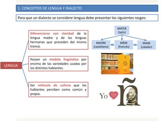 1. CONCEPTOS DE LENGUA Y DIALECTO
Para que un dialecto se considere lengua debe presentar los siguientes rasgos:
LENGUA
Diferenciarse con claridad de la
lengua madre y de las lenguas
hermanas que proceden del mismo
tronco.
Poseer un modelo lingüístico por
encima de las variedades usadas por
los distintos hablantes.
Ser vehículo de cultura que los
hablantes perciben como común y
propia.
MATER
(latín)
MADRE
(castellano)
MÈRE
(francés)
MARE
(catalán)
 