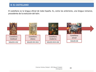8- EL CASTELLANO
Carmen Andreu Gisbert - IES Miguel Catalán
(Zaragoza)
34
El castellano es la lengua oficial de toda España. Es, como las anteriores, una lengua romance,
procedente de la evolución del latín.
Castellano
medieval
SIGLOS X-XV
Castellano
clásico
SIGLOS XVI-XVII
Castellano
moderno
SIGLOS XVIII-XIX
Castellano
actual
SIGLOS XX
 