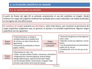 9. LA SITUACIÓN LINGÜÍSTICA DE ARAGÓN
Carmen Andreu Gisbert - IES Miguel Catalán
(Zaragoza)
A partir de finales del siglo XV se extiende ampliamente el uso del castellano en Aragón. Desde
entonces los rasgos del aragonés medieval han quedado poco a poco reducidos a las hablas localizadas
en los lugares de más difícil acceso.
El castellano de Aragón presenta peculiaridades, sobre todo léxicas, que muestran la pervivencia de
rasgos lingüísticos aragoneses que, en general, se ajustan a la variedad septentrional. Algunos rasgos
específicos son los siguientes:
9.1. EL CASTELLANO EN ARAGÓN
Rasgos
fónicos
• Entonación típica: se alarga la
cantidad silábica de la palabra final
de la frase y se sube el tono de voz
ligeramente.
• Conversión de esdrújulas en llanas:
pajáro, medíco…
Rasgos
morfosintácticos
(coloquial)
• Distinción de género en interrogativos:
cuálo, cuála…
• Adverbio mucho con adjetivos: mucho
bueno.
• Uso de preposiciones con pronombres
sujeto: pa’ tú, con yo.
• Combinación: se le / se les, por se lo/
se los.
Rasgos
léxicos
• Diminutivos en –ete, -ico.
• Sufijo –era para árboles frutales: manzanera, almendrera
• Aragonesismos: laminero (goloso), alcorce (atajo),
alberge (albaricoque), capazo (conversación larga),
morrera (herpes labial), rasmia (tesón, empuje), rolde
(círculo), royo (rubio), torre (casa de campo).
 