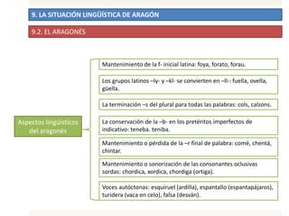 9. LA SITUACIÓN LINGÜÍSTICA DE ARAGÓN
9.2. EL ARAGONÉS
Aspectos lingüísticos
del aragonés
Mantenimiento de la f- inicial latina: foya, forato, forau.
Los grupos latinos –ly- y –kl- se convierten en –ll-: fuella, ovella,
güella.
La terminación –s del plural para todas las palabras: cols, calzons.
La conservación de la –b- en los pretéritos imperfectos de
indicativo: teneba. teniba.
Mantenimiento o pérdida de la –r final de palabra: comé, chentá,
chintar.
Mantenimiento o sonorización de las consonantes oclusivas
sordas: chordica, xordica, chordiga (ortiga).
Voces autóctonas: esquiruel (ardilla), espantallo (espantapájaros),
turidera (vaca en celo), falsa (desván).
 