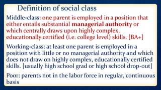 Definition of social class
Middle-class: one parent is employed in a position that
either entails substantial managerial authority or
which centrally draws upon highly complex,
educationally certified (i.e. college level) skills. [BA+]
Working-class: at least one parent is employed in a
position with little or no managerial authority and which
does not draw on highly complex, educationally certified
skills. [usually high school grad or high school drop-out]
Poor: parents not in the labor force in regular, continuous
basis
 