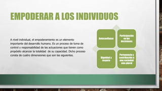 EMPODERAR A LOS INDIVIDUOS
A nivel individual, el empoderamiento es un elemento
importante del desarrollo humano. Es un proceso de toma de
control y responsabilidad de las actuaciones que tienen como
propósito alcanzar la totalidad de su capacidad. Dicho proceso
consta de cuatro dimensiones que son las siguientes.
Autoconfianza
Participación
en las
decisiones
Dignidad y
respeto
Pertenencia y
contribución a
una sociedad
más plural
 