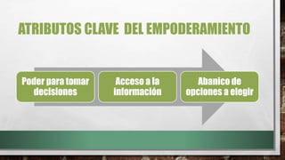 ATRIBUTOS CLAVE DEL EMPODERAMIENTO
Poder para tomar
decisiones
Acceso a la
información
Abanico de
opciones a elegir
 