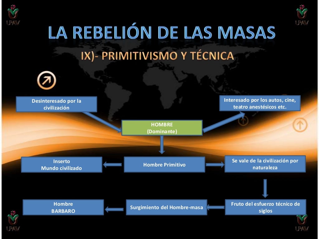 La rebelion de las masas