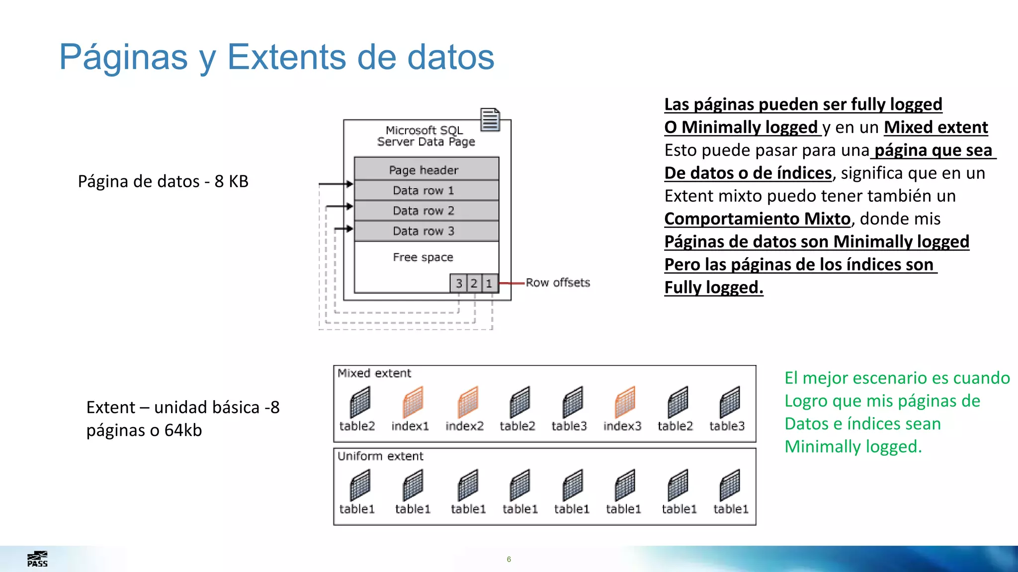 6
Páginas y Extents de datos
Página de datos - 8 KB
Extent – unidad básica -8
páginas o 64kb
Las páginas pueden ser fully logged
O Minimally logged y en un Mixed extent
Esto puede pasar para una página que sea
De datos o de índices, significa que en un
Extent mixto puedo tener también un
Comportamiento Mixto, donde mis
Páginas de datos son Minimally logged
Pero las páginas de los índices son
Fully logged.
El mejor escenario es cuando
Logro que mis páginas de
Datos e índices sean
Minimally logged.
 