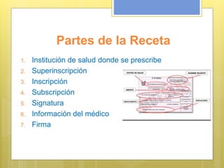 Partes de la Receta
1. Institución de salud donde se prescribe
2. Superinscripción
3. Inscripción
4. Subscripción
5. Signatura
6. Información del médico
7. Firma
 