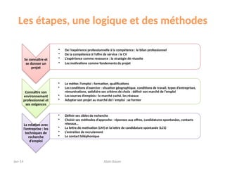 Les étapes, une logique et des méthodes
Se connaître et
se donner un
projet
• De l’expérience professionnelle à la compétence : le bilan professionnel
• De la compétence à l’offre de service : le CV
• L’expérience comme ressource : la stratégie de réussite
• Les motivations comme fondements du projet
Connaître son
environnement
professionnel et
ses exigences
• Le métier, l’emploi : formation, qualifications
• Les conditions d’exercice : situation géographique, conditions de travail, types d’entreprises,
rémunérations, satisfaire ses critères de choix : définir son marché de l’emploi
• Les sources d’emplois : le marché caché, les réseaux
• Adapter son projet au marché de l ’emploi : se former
La relation avec
l’entreprise : les
techniques de
recherche
d’emploi
• Définir ses cibles de recherche
• Choisir ses méthodes d’approche : réponses aux offres, candidatures spontanées, contacts
réseaux…
• La lettre de motivation (LM) et la lettre de candidature spontanée (LCS)
• L’entretien de recrutement
• Le contact téléphonique
Jan-14 Alain Bauer
 
