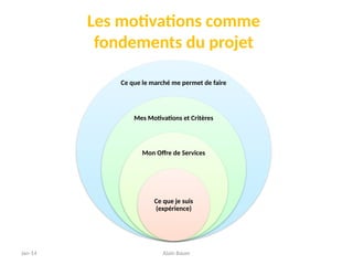 Jan-14 Alain Bauer
Les motivations comme
fondements du projet
Ce que le marché me permet de faire
Mes Motivations et Critères
Mon Offre de Services
Ce que je suis
(expérience)
 