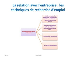 Jan-14 Alain Bauer
La relation avec l’entreprise : les
techniques de recherche d’emploi
Techniques de recherche
d’emploi
Choisir ses méthodes
d’approche : réponses aux
offres, candidatures
spontanées, contacts
réseaux…
La lettre de motivation
(LM) et la lettre de
candidature spontanée
(LCS)
L’entretien de recrutement
Le contact téléphonique
 