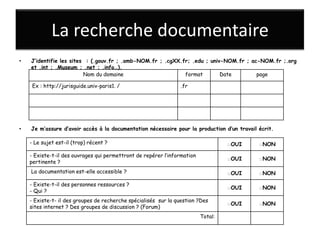 La recherche documentaire
•   J’identifie les sites : (.gouv.fr ; .amb-NOM.fr ; .cgXX.fr; .edu ; univ-NOM.fr ; ac-NOM.fr ;.org
    et .int ; .Museum ; .net ; .info…).
                         Nom du domaine                      format        Date        page

     Ex : http://jurisguide.univ-paris1. /                       .fr




•   Je m’assure d’avoir accès à la documentation nécessaire pour la production d’un travail écrit.

    - Le sujet est-il (trop) récent ?                                              □OUI     □NON

    - Existe-t-il des ouvrages qui permettront de repérer l’information
                                                                                   □OUI     □NON
    pertinente ?
    La documentation est-elle accessible ?                                         □OUI     □NON

    - Existe-t-il des personnes ressources ?
                                                                                   □OUI     □NON
    - Qui ?
    - Existe-t- il des groupes de recherche spécialisés sur la question ?Des
                                                                                   □OUI     □NON
    sites internet ? Des groupes de discussion ? (Forum)
                                                                          Total:
 
