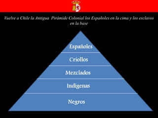 Vuelve a Chile la Antigua  Pirámide Colonial los Españoles en la cima y los esclavos en la base