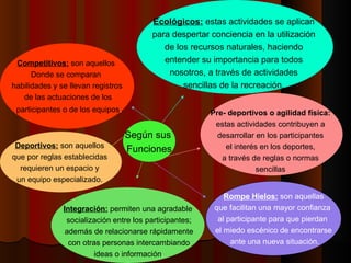 Rompe Hielos:  son aquellas  que facilitan una mayor confianza  al participante para que pierdan  el miedo escénico de encontrarse ante una nueva situación. Integración:  permiten una agradable socialización entre los participantes; además de relacionarse rápidamente con otras personas intercambiando ideas o información . Competitivos:  son aquellos  Donde se comparan  habilidades y se llevan registros de las actuaciones de los participantes o de los equipos .   Deportivos:  son aquellos  que por reglas establecidas  requieren un espacio y  un equipo especializado.   Ecológicos:  estas actividades se aplican  para despertar conciencia en la utilización  de los recursos naturales, haciendo  entender su importancia para todos  nosotros, a través de actividades  sencillas de la recreación.   Pre- deportivos o agilidad física:   estas actividades contribuyen a  desarrollar en los participantes  el interés en los deportes,  a través de reglas o normas  sencillas   Según sus  Funciones 