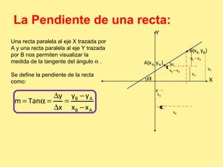 B { y 
X 
La Pendiente de una recta: 
Y 
A; A A(x y ) 
a 
B; B B(x y ) 
{ 
A x 
{ 
B x 
üýþ 
üýþ 
A y 
B A x -x 
üýþ 
B A y - y 
a 
Una recta paralela al eje X trazada por 
A y una recta paralela al eje Y trazada 
por B nos permiten visualizar la 
medida de la tangente del ángulo a 
. 
Se define la pendiente de la recta 
como: 
D - 
y y y 
B A 
B A 
= a = = 
m Tan 
D - 
x x x 
 