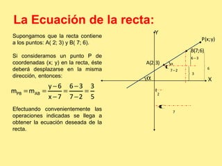 La Ecuación de la recta: 
Supongamos que la recta contiene 
a los puntos: A( 2; 3) y B( 7; 6). 
Si consideramos un punto P de 
coordenadas (x; y) en la recta, éste 
deberá desplazarse en la misma 
dirección, entonces: 
- - 
= = = = 
- - 
Efectuando convenientemente las 
operaciones indicadas se llega a 
obtener la ecuación deseada de la 
recta. 
{ 6 
X 
Y 
A(2;3) 
a 
B(7;6) 
{ 
2 
{ 
7 
üýþ 
üýþ 
3 
7-2 
üýþ 
6 -3 
a 
P(x;y) 
PB AB 
y 6 6 3 3 
m m 
x 7 7 2 5 
 