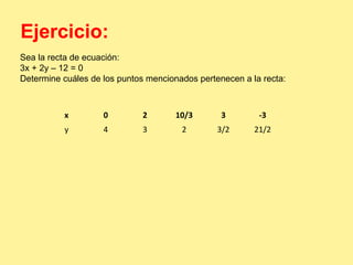Ejercicio: 
Sea la recta de ecuación: 
3x + 2y – 12 = 0 
Determine cuáles de los puntos mencionados pertenecen a la recta: 
x 0 2 10/3 3 -3 
y 4 3 2 3/2 21/2 
 