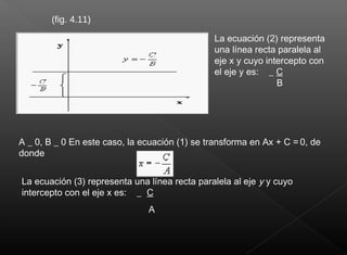 La ecuación (2) representa
una línea recta paralela al
eje x y cuyo intercepto con
el eje y es: _ C
B
(fig. 4.11)
A _ 0, B _ 0 En este caso, la ecuación (1) se transforma en Ax + C = 0, de
donde 
La ecuación (3) representa una línea recta paralela al eje y y cuyo
intercepto con el eje x es: _ C
A
 
