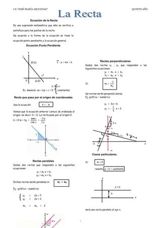 I.E.”JOSÉ MARÍA ARGUEDAS”

QUINTO AÑO

Ecuación de la Recta:
Es una expresión matemática que sólo se verifica o
satisface para los puntos de la recta.
De acuerdo a la forma de la ecuación se tiene la
ecuación punto-pendiente y la ecuación general.

Ecuación Punto Pendiente
y
L
L :y

(0,b)

º
0

mx

Rectas perpendiculares

b

Dadas dos rectas y1 , y2 que responden a las
siguientes ecuaciones:
y1 = m1 x + b1
Y 2 = m2 x + b 2

x

(a,0)

Si:

a, b y c:
Ec. General: ax + by + c = 0

m2

constantes
las rectas serán perpendiculares.
Ej. gráfico – numérico

Recta que pasa por el origen de coordenadas
Sea la ecuación:

1

m1 =

y1 = 3x + 6
1
y2 = x+3
3

Y=-X

Vemos que la ecuación anterior carece de ordenada al
origen, es decir: b = 0. La recta pasa por el origen 0
1u
sen
b = 0 m = tg =
=
cos
1u

y
3u
6
3

1u
3u

1u

-x

x
-y

Casos particulares:
Rectas paralelas

Si:

Dadas dos rectas que responden a las siguientes
ecuaciones:
y1 = m1 x + b1
y2 = m2 x + b2

m=0
resulta y = b = constante

y
Dichas rectas serán paralelas si:

m1 = m2
y=b

Ej.: gráfico – numérico
y1
y2

=
=

m1

=

m2

b

2x + 7
2x + 3
=

x
2
será una recta paralela al eje x.

1

 