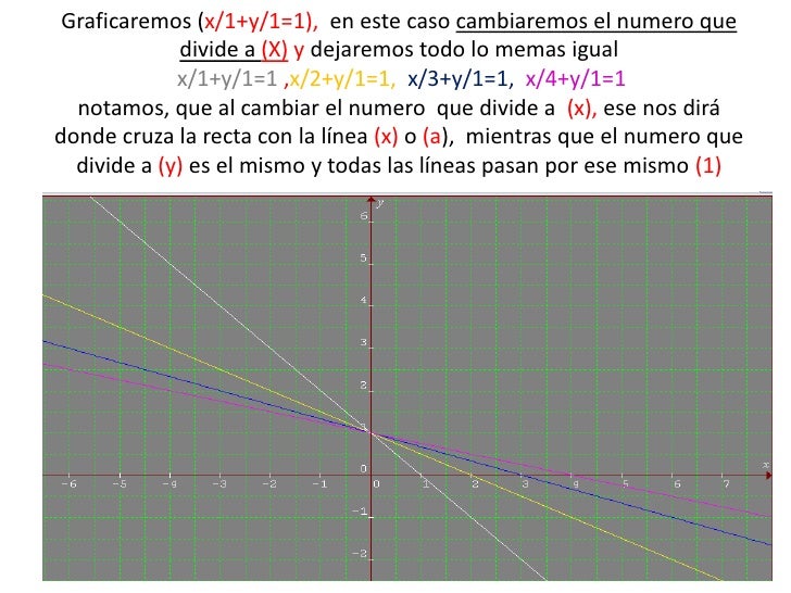 Ecuacion De La Recta En Su Forma Simetrica