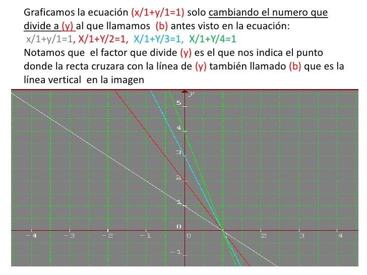 ecuacion de la recta en su forma Simetrica ecuacion de la recta en su forma Simetrica