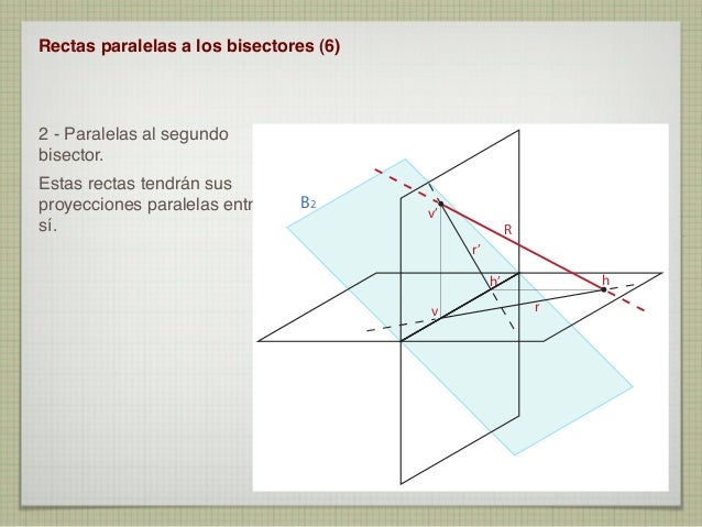 Recta Paralela Al Segundo Bisector es.slideshare.net