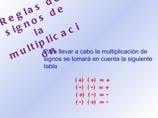 Reglas de signos de la multiplicación (+) (+) = + (-) (-) = + (+) (-) = - (-) (+) = - Para llevar a cabo la multiplicación de signos se tomará en cuenta la siguiente tabla   