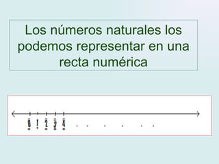 Los números naturales los podemos representar en una recta numérica 