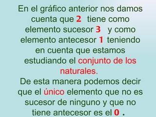 En el gráfico anterior nos damos cuenta que  2  tiene como elemento sucesor  3   y como elemento antecesor  1  teniendo en cuenta que estamos estudiando el  conjunto de los naturales.   De esta manera podemos decir que el  único  elemento que no es sucesor de ninguno y que no tiene antecesor es el  0 .   