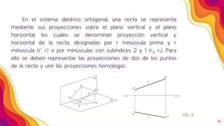 En el sistema diédrico ortogonal, una recta se representa
mediante sus proyecciones sobre el plano vertical y el plano
horizontal, los cuales se denominan proyección vertical y
horizontal de la recta, designadas por r minúscula prima y r
minúscula (r’, r) o por minúsculas con subíndices 2 y 1 (r2, r1). Para
ello se deben representar las proyecciones de dos de los puntos
de la recta y unir las proyecciones homologas
10
FIG. 8
 