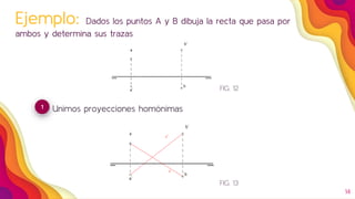 14
Ejemplo: Dados los puntos A y B dibuja la recta que pasa por
ambos y determina sus trazas
1 Unimos proyecciones homónimas
FIG. 12
FIG. 13
 