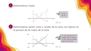 Determinamos partes vistas y ocultas de la recta, nos fijamos en
la posición de las trazas de la recta
15
3
Determinamos trazas2
Vr en r’
Hr en r
Vr por encima de L.T.
implica que la vemos.
Hr por encima implica
que no la vemos.
FIG. 14
FIG. 15
 