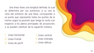 20
Una línea tiene una longitud definida, la cual
se determina por sus extremos, a su vez la
vista del extremo de una línea, corresponde a
un punto que representa todos los puntos de la
misma según la posición que tenga la recta con
respecto a los planos principales de proyección,
y se pueden clasificar de la siguiente manera:
1. Línea Horizontal
2. Línea Frontal
3. Línea de perfil
4. Línea vertical
5. Línea inclinada
6. Línea oblicua
 
