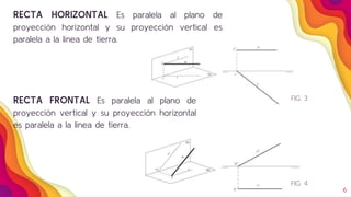 6
RECTA FRONTAL Es paralela al plano de
proyección vertical y su proyección horizontal
es paralela a la línea de tierra.
RECTA HORIZONTAL Es paralela al plano de
proyección horizontal y su proyección vertical es
paralela a la línea de tierra.
FIG. 3
FIG. 4
 