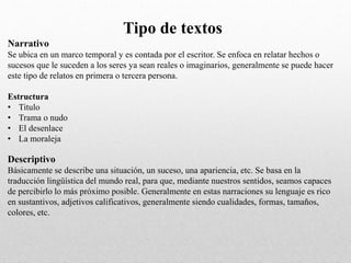Tipo de textos
Narrativo
Se ubica en un marco temporal y es contada por el escritor. Se enfoca en relatar hechos o
sucesos que le suceden a los seres ya sean reales o imaginarios, generalmente se puede hacer
este tipo de relatos en primera o tercera persona.
Estructura
• Titulo
• Trama o nudo
• El desenlace
• La moraleja
Descriptivo
Básicamente se describe una situación, un suceso, una apariencia, etc. Se basa en la
traducción lingüística del mundo real, para que, mediante nuestros sentidos, seamos capaces
de percibirlo lo más próximo posible. Generalmente en estas narraciones su lenguaje es rico
en sustantivos, adjetivos calificativos, generalmente siendo cualidades, formas, tamaños,
colores, etc.
 