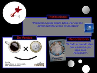 “ Vendemos autos desde 1040. Por eso los automovilistas creen en nosotros”   Institucional “ Si todo el mundo dice que es bueno, por algo será. Panasonic”. Recordatorio De Ventas 