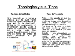 Topologías y sus Tipos
   Tipología de las Redes                 Tipos de Topología

Una topología es la forma y         Anillo → Es aquella en que las
manera por la cual varias           computadoras        forman       un
máquinas están conectadas en        círculo, en la que cada dispositivo
una red. Es la distribución         tiene    el    mismo    valor    en
lógica de las conexiones. La        encaminamiento de los datos
información puede viajar a          Bus lineal → Se tiene un enlace
través de numerosos sistemas        por cada nodo, y estos se
                                    conectan a un enlace que une
físicos, cable coaxial, fibra       todos los equipos.
óptica, línea telefónica o por el   Estrella → Los dispositivos se
aire en forma de ondas de           conectan      a   un    controlador
radio,     infrarrojo   o    por    central,      que     actúa      de
microondas.                         servidor, antes de enviar la
                                    información a su destino.
                                    Malla → Es aquella en que cada
                                    puesto de trabajo se encuentra
                                    conectado con todos los demás
                                    formando una malla.
 