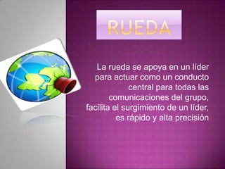 RUEDALa rueda se apoya en un líder para actuar como un conducto central para todas las comunicaciones del grupo, facilita el surgimiento de un líder, es rápido y alta precisión  