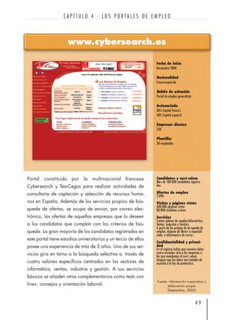 4 9
C A P Í T U L O 4 · L O S P O R T A L E S D E E M P L E O
www.cybersearch.es
Fecha de inicio
Noviembre 2000
Nacionalidad
Franco-española
Ámbito de actuación
Portal de empleo generalista
Accionariado
60% Capital francés
40% Capital español
Empresas clientes
250
Plantilla:
30 empleados
Candidatos y currí culum
Más de 100.000 candidatos registra-
dos
Ofertas de empleo
2.090
Visitas y páginas vistas
600.000 páginas vistas
80.000 visitantes únicos
Servicios
Cuatro salones de empleo:Informática,
Ventas, Industria y Gestión
A parte de las propias de búsqueda de
empleo, dispone de librerí a especiali-
zada, e información de cursos.
Confidencialidad y privaci-
dad
En el registro indica que nuestros datos
serán enviados sólo a las empresas a
las que mandemos el currí culum.
Asegura que los datos son tratados de
acuerdo a la ley de protección.
Portal constituido por la multinacional francesa
Cybersearch y Tea-Cegos para realizar actividades de
consultoría de captación y selección de recursos huma-
nos en España. Además de los servicios propios de bús-
queda de ofertas, se ocupa de enviar, por correo elec-
trónico, las ofertas de aquellas empresas que lo deseen
a los candidatos que cumplan con los criterios de bús-
queda. La gran mayoría de los candidatos registrados en
este portal tiene estudios universitarios y un tercio de ellos
posee una experiencia de más de 5 años. Uno de sus ser-
vicios gira en torno a la búsqueda selectiva a través de
cuatro salones específicos centrados en los sectores de
informática, ventas, industria y gestión. A sus servicios
básicos se añaden otros complementarios como tests «on
line», consejos y orientación laboral.
Fuente: información corporativa y
elaboración propia
(Septiembre, 2002)
 