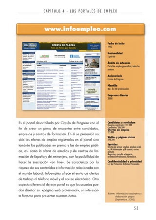 www.infoempleo.com
5 3
C A P Í T U L O 4 · L O S P O R T A L E S D E E M P L E O
Fecha de inicio
1995
Nacionalidad
Española
Ámbito de actuación
Portal de empleo generalista; todos los
sectores
Accionariado
Circulo de Progreso
Plantilla
Más de 100 profesionales
Empresas clientes
3.000
Es el portal desarrollado por Círculo de Progreso con el
fin de crear un punto de encuentro entre candidatos,
empresas y centros de formación. En él se presentan no
sólo las ofertas de empleo registradas en el portal sino
también las publicadas en prensa y las de empleo públi-
co, así como la oferta de estudios y de centros de for-
mación de España y del extranjero, con la posibilidad de
hacer la suscripción «on line». Se caracteriza por la
riqueza de sus contenidos e información relacionada con
el mundo laboral. Infoempleo ofrece el envío de ofertas
de trabajo al teléfono móvil y al correo electrónico. Otro
aspecto diferencial de este portal es que los usuarios pue-
dan diseñar su «página web profesional», un interesan-
te formato para presentar nuestros datos.
Candidatos y curriculum
Usuarios registrados: 312.500
Candidatos: 186.500
Ofertas de empleo
23.000
Visitas y páginas vistas
596.200
Servicios
Ofertas de primer empleo, empleo públi-
co, Mi infoempleo y Mi cuenta, correo
gratuito
Magazine, consulta al experto,
orientaciónProfesional, formación.
Confidencialidad y privacidad
Ley de Protección de Datos Personales.
Fuente: información corporativa y
elaboración propia
(Septiembre, 2002)
 